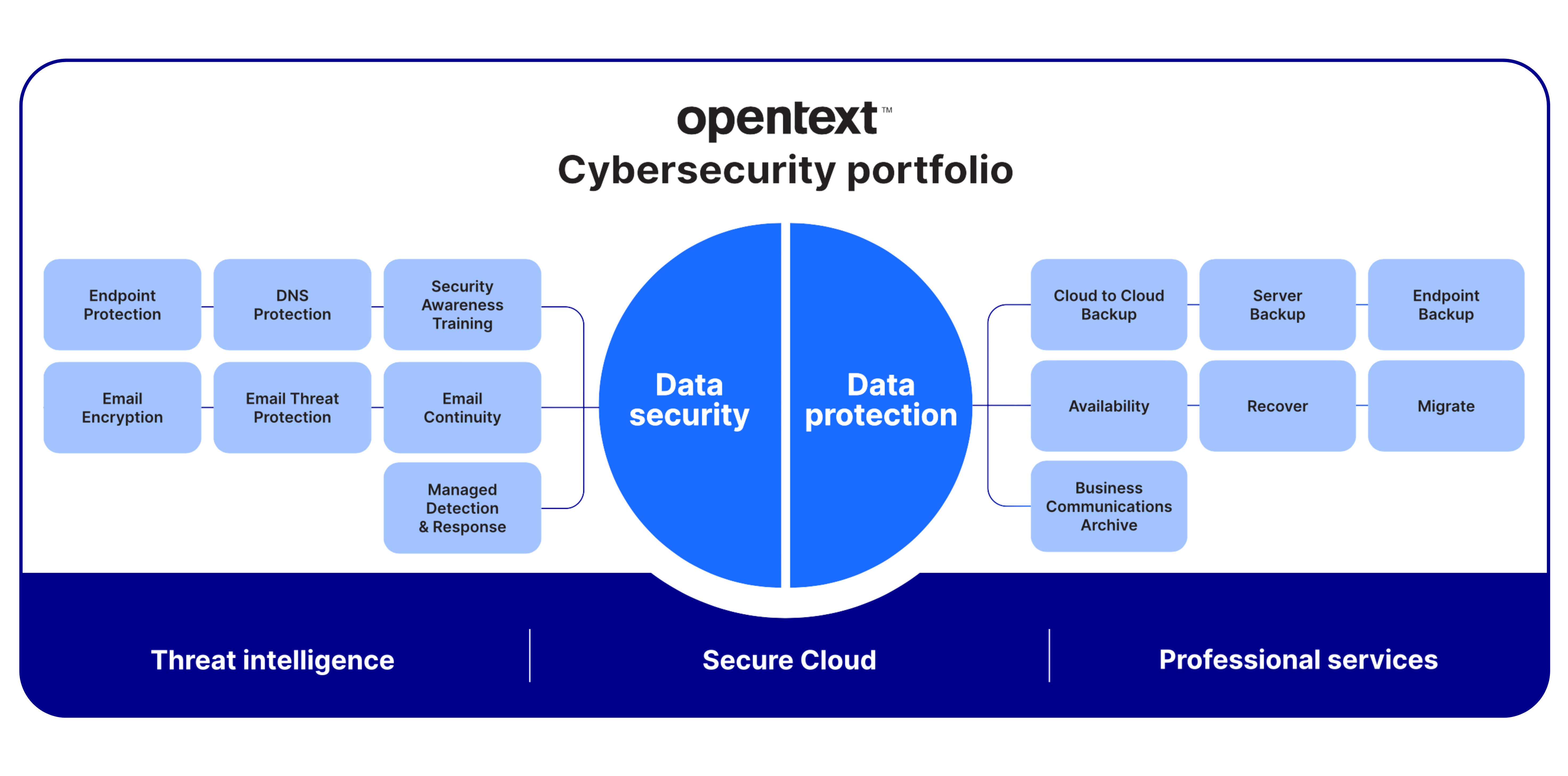 OpenText features